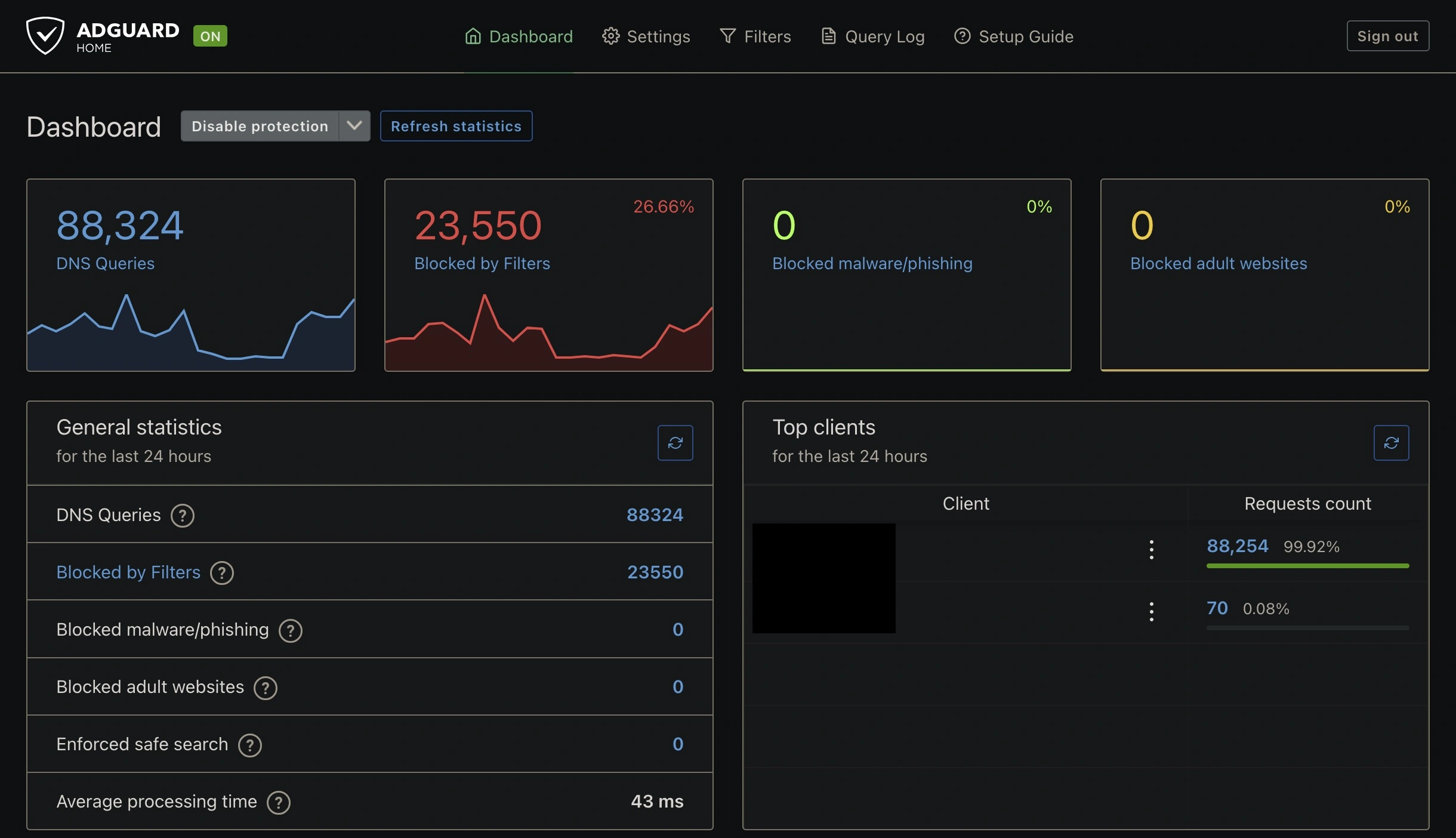 Screenshot of adgurad home dashboard displaying statistics
